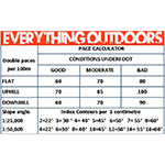 Navigation Resources