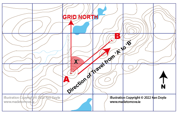 What is a bearing. Its an angle measured from North on a Map or on the landscape.