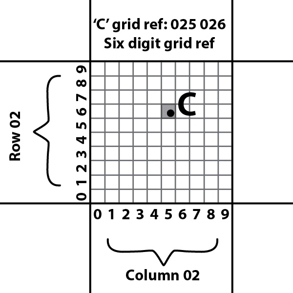 How to get a Grid Reference