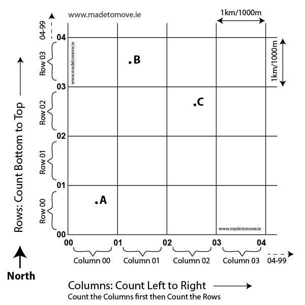 How to take a grid reference