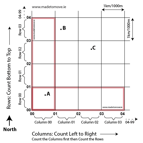 How to get a Grid Reference