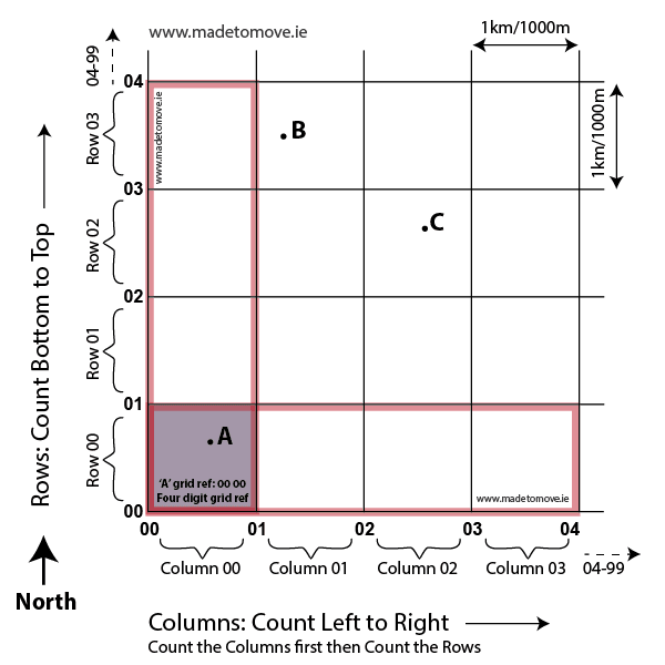 How to get a Grid Reference