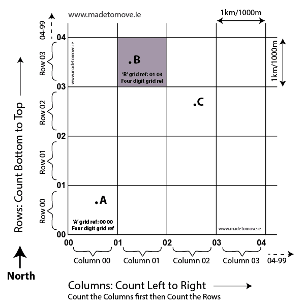How to get a Grid Reference