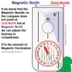 magnetic declination