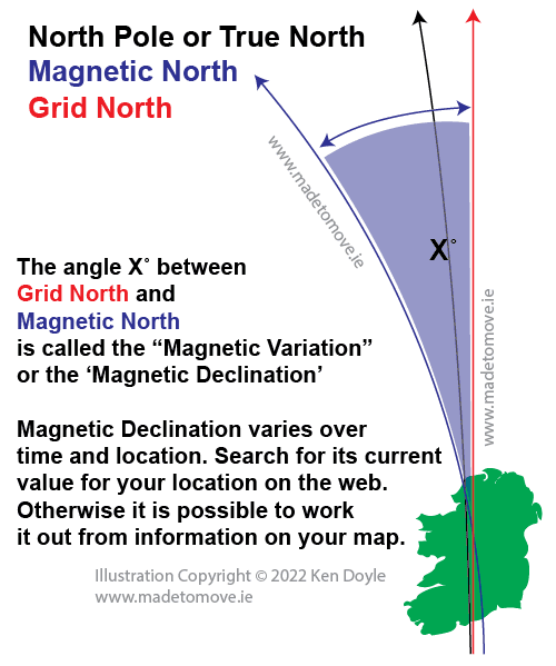 The Three Norths in Ireland