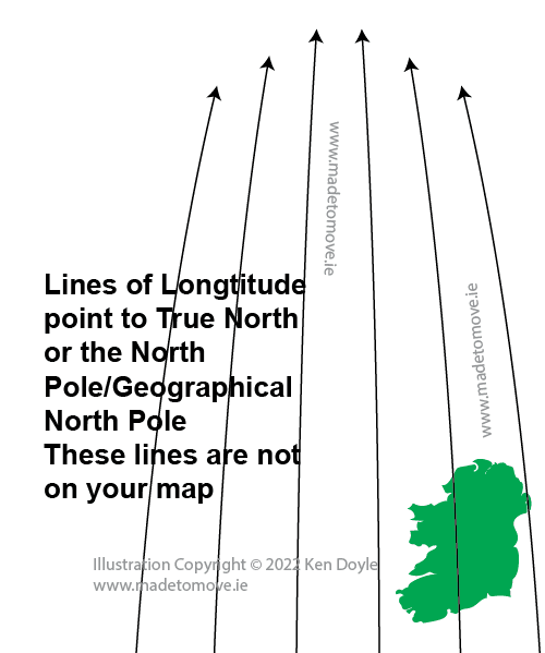 True North lines of longitude. Geographic north. The north pole