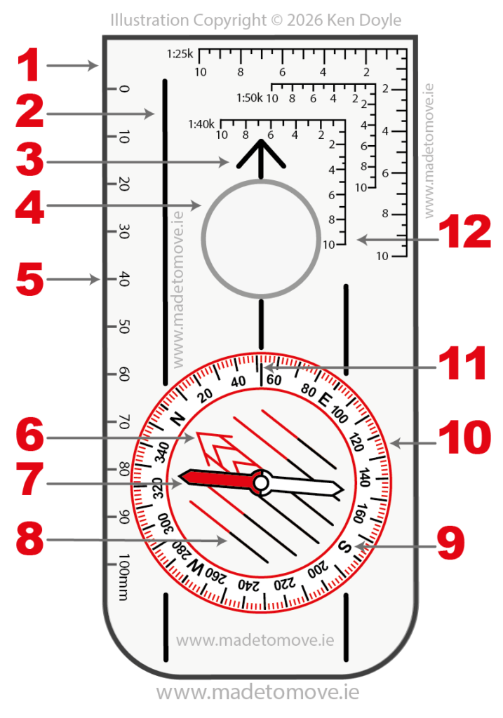 Parts of a compass explained, romer, magnetic north needle, compass bezel